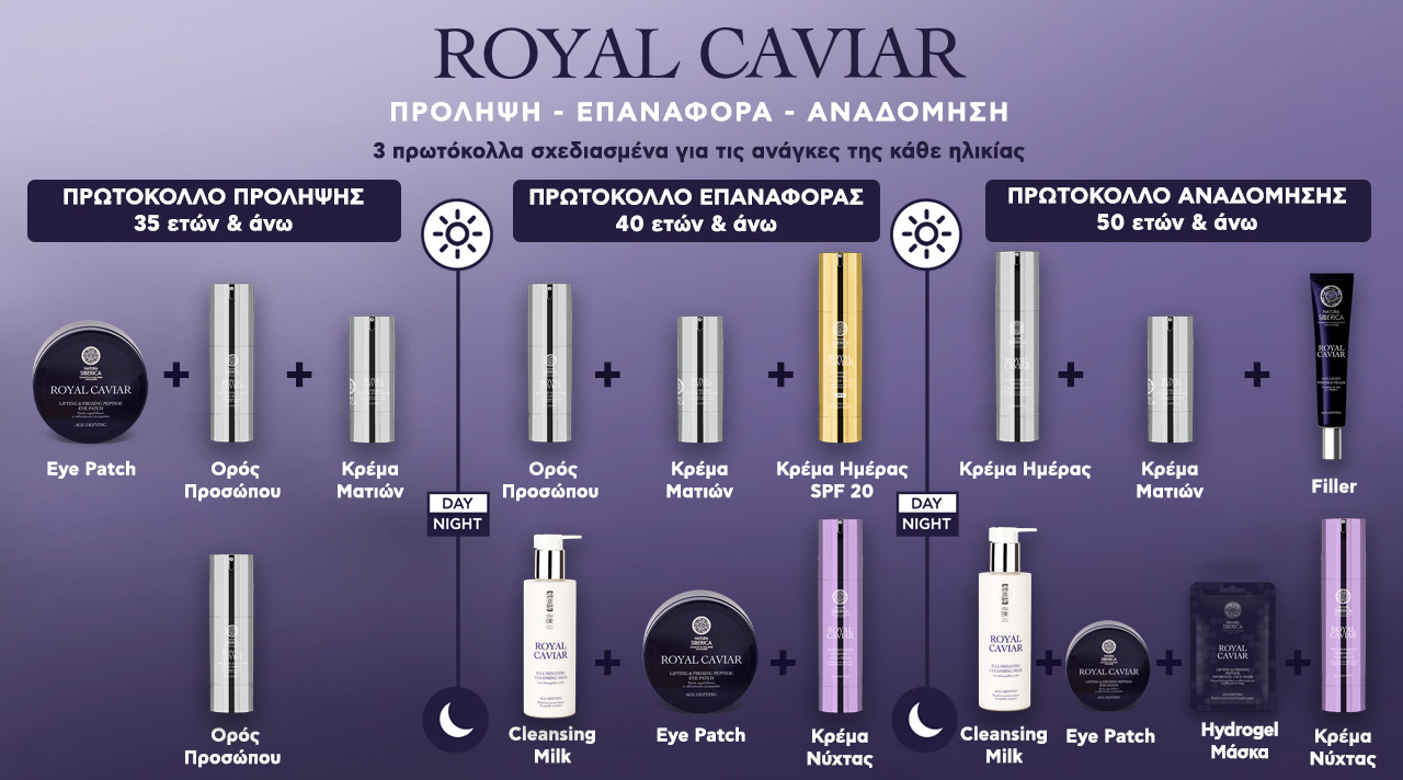Royal Caviar Protocoles